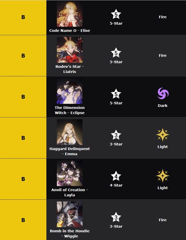 เผย Tier List เกม Brown Dust II 6 เผย Tier List เกม Brown Dust II