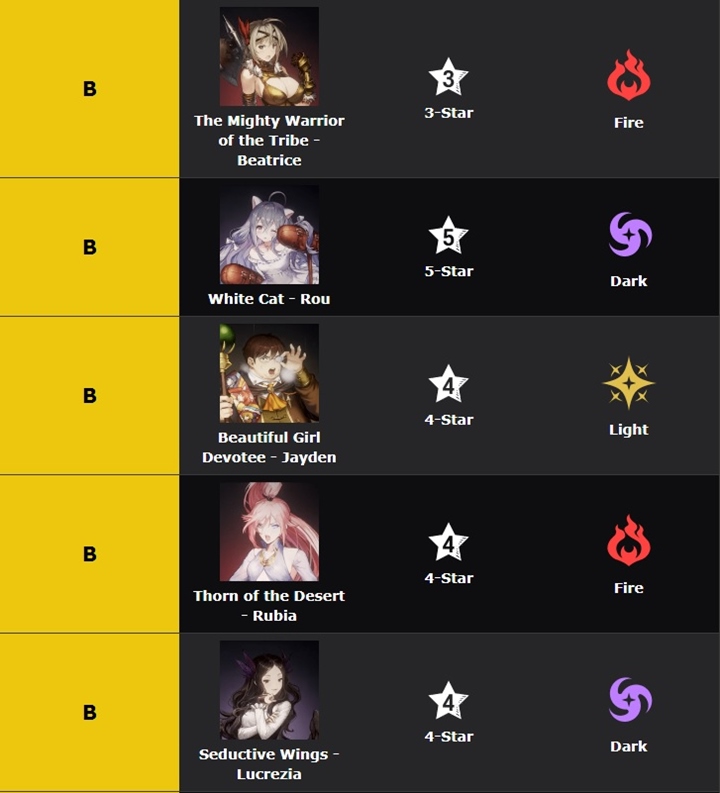 เผย Tier List เกม Brown Dust II 5 เผย Tier List เกม Brown Dust II