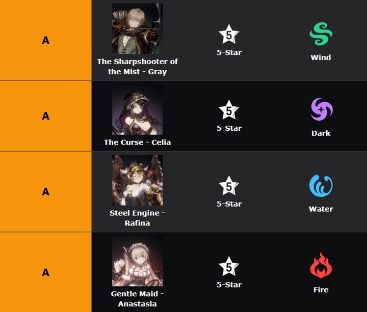 เผย Tier List เกม Brown Dust II 4 เผย Tier List เกม Brown Dust II