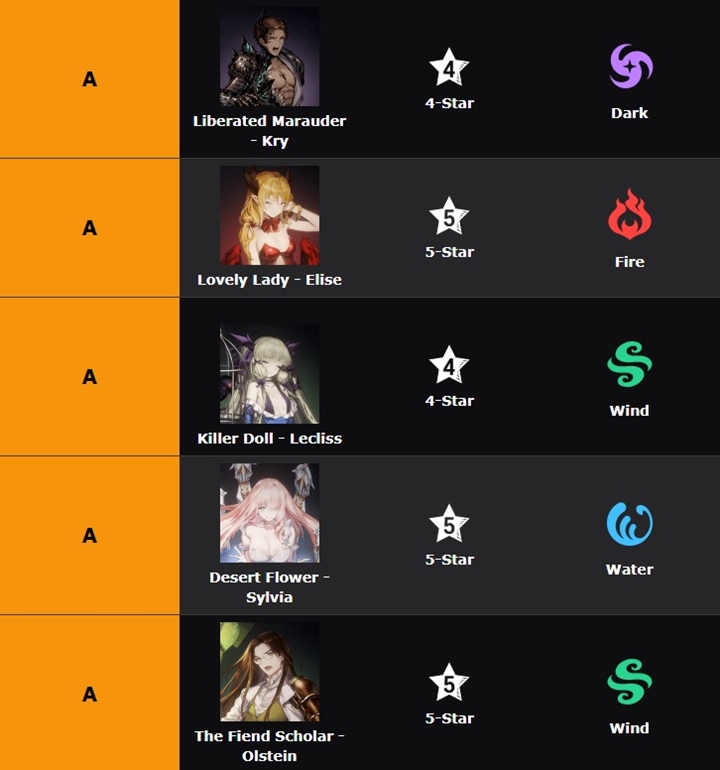 เผย Tier List เกม Brown Dust II 3 เผย Tier List เกม Brown Dust II