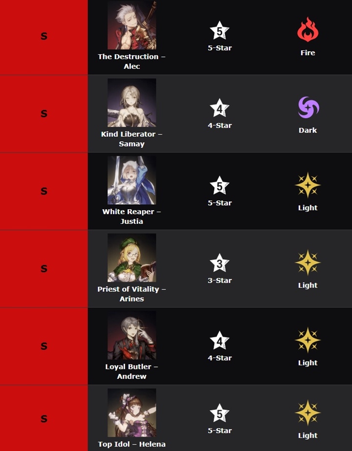 เผย Tier List เกม Brown Dust II 2 เผย Tier List เกม Brown Dust II