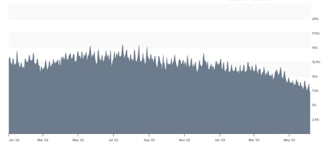 Facebook ปรับอัลกอริทึมใหม่ที่ส่งผลกระทบเป็นวงกว้าง 2 Facebook ปรับอัลกอริทึมใหม่ที่ส่งผลกระทบเป็นวงกว้าง