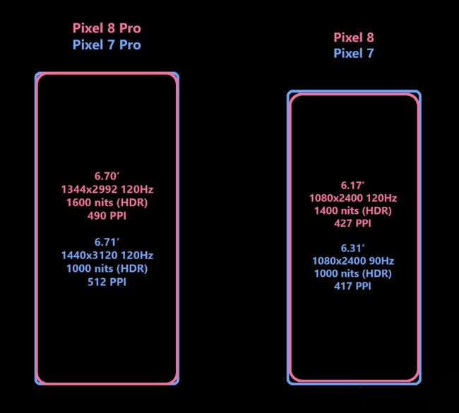 Pixel 8 Pro อาจเปลี่ยนมาใช้งานหน้าจอแบบแบนราบ