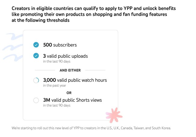YouTube ปรับข้อกำหนดการสร้างรายได้ของครีเอเตอร์ 2 YouTube ปรับข้อกำหนดการสร้างรายได้ของครีเอเตอร์