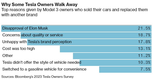 ท่าทีของ Elon Musk ส่งผลต่อความเชื่อมั่นในแบรนด์ Tesla 2 ท่าทีของ Elon Musk ส่งผลต่อความเชื่อมั่นในแบรนด์ Tesla