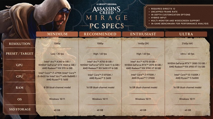 เผยสเป็คของพีซีสำหรับเล่น Assassin’s Creed Mirage 2 เผยสเป็คของพีซีสำหรับเล่น Assassin’s Creed Mirage