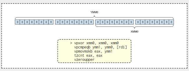 พบช่องโหว่ Zenbleed ในซีพียู AMD หลายรุ่น