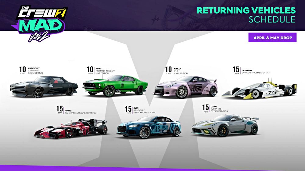 The Crew2 Mad Volume 2 พร้อมให้เล่นแล้ววันนี้ ผ่านการอัปเดตฟรี 3 The Crew2 Mad Volume 2 พร้อมให้เล่นแล้ววันนี้ ผ่านการอัปเดตฟรี