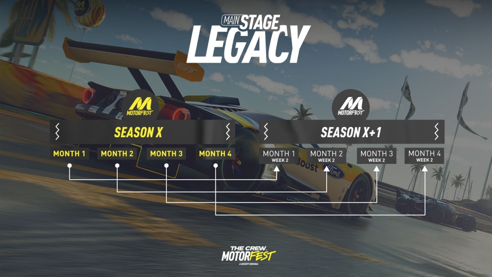 The Crew Motorfest ซีซัน 3 ใหม่ มาพร้อมช่วงเล่นฟรีสุดสัปดาห์ครั้งแรก