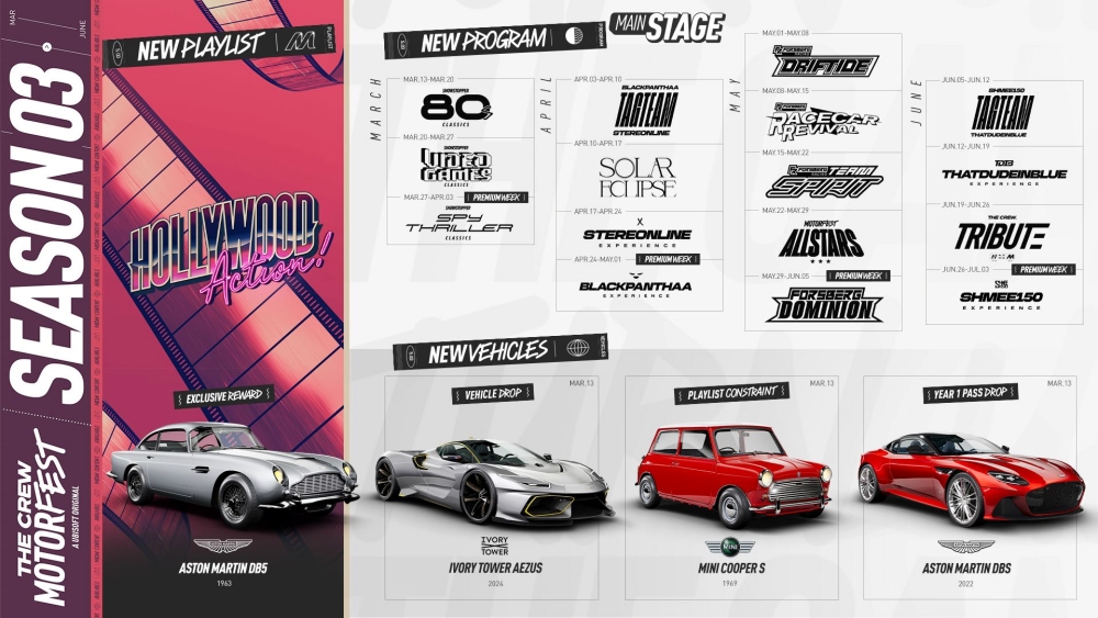 The Crew Motorfest ซีซัน 3 ใหม่ มาพร้อมช่วงเล่นฟรีสุดสัปดาห์ครั้งแรก