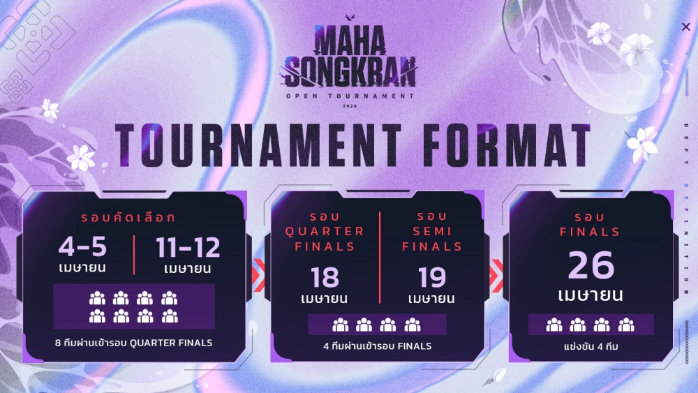ครั้งแรกในไทย! VALORANT จัดเทศกาลแข่งขันครั้งใหญ่ต้อนรับปีใหม่ไทย “Maha Songkran Open Tournament 2024” 3 ครั้งแรกในไทย! VALORANT จัดเทศกาลแข่งขันครั้งใหญ่ต้อนรับปีใหม่ไทย “Maha Songkran Open Tournament 2024”
