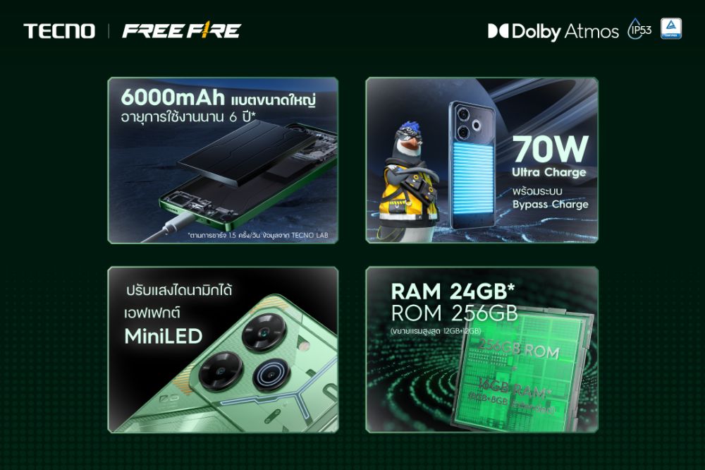 เตรียมพบกับสุดยอดสมาร์ทโฟนแห่งปี TECNO POVA 6 Pro 5G 2 เตรียมพบกับสุดยอดสมาร์ทโฟนแห่งปี TECNO POVA 6 Pro 5G