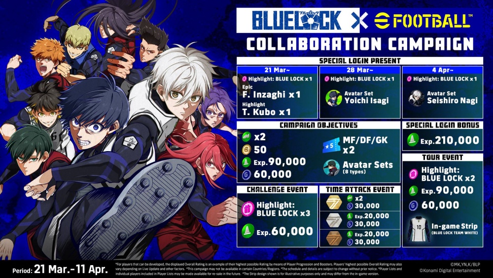 eFootball™ ได้เปิดตัวความร่วมมือครั้งแรกกับอนิเมะในตำนานอย่าง “Blue Lock” 3 eFootball™ ได้เปิดตัวความร่วมมือครั้งแรกกับอนิเมะในตำนานอย่าง “Blue Lock”