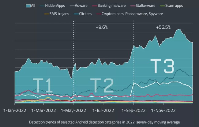 สมาร์ทโฟน Android บางส่วนมาพร้อมกับมัลแวร์ที่ติดตั้งมาก่อนแล้ว 2 สมาร์ทโฟน Android บางส่วนมาพร้อมกับมัลแวร์ที่ติดตั้งมาก่อนแล้ว