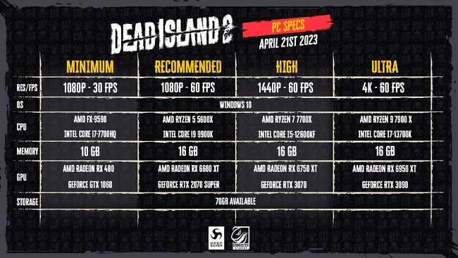 เผยสเปคเครื่องพีซีสำหรับ Dead Island 2 2 เผยสเปคเครื่องพีซีสำหรับ Dead Island 2