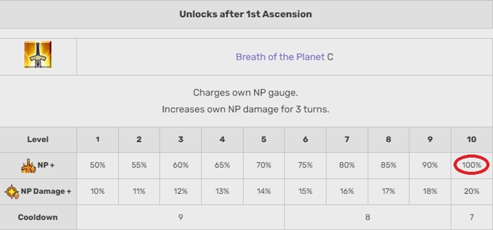 7 ข้อดีที่คุณควรเปิดหา Archetype: Earth ใน Fate/Grand Order 6 7 ข้อดีที่คุณควรเปิดหา Archetype: Earth ใน Fate/Grand Order