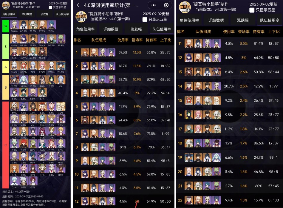 Bennett ขึ้นแท่นตัวละครที่ถูกใช้ตะลุย Abyss 4.0 มากที่สุด 2 Bennett ขึ้นแท่นตัวละครที่ถูกใช้ตะลุย Abyss 4.0 มากที่สุด