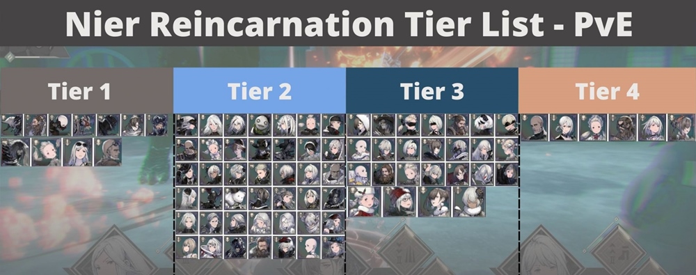 เผย Tier List เกม NieR Re[in]carnation