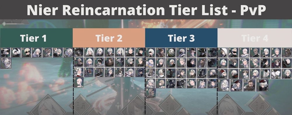 เผย Tier List เกม NieR Re[in]carnation
