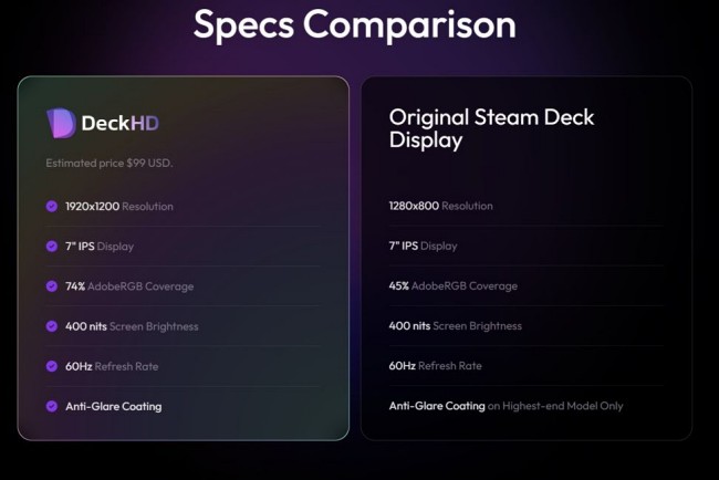 DeckHD จอเสริมสำหรับผู้ที่อยากได้ความละเอียดที่มากขึ้นของ Steam Deck