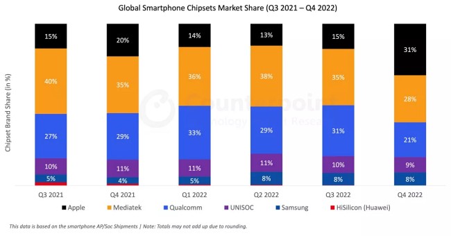 MediaTek อาจร่วมมือ NVIDIA พัฒนาชิปกราฟิกสำหรับสมาร์ทโฟน 2 MediaTek อาจร่วมมือ NVIDIA พัฒนาชิปกราฟิกสำหรับสมาร์ทโฟน