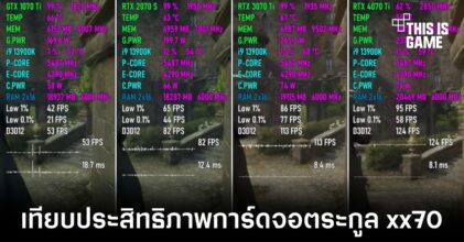 เผยคลิปทดสอบการ์ดจอตระกูล xx70 ของ NVIDIA