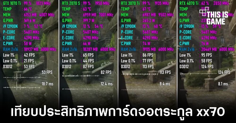 เผยคลิปทดสอบการ์ดจอตระกูล xx70 ของ NVIDIA 1 เผยคลิปทดสอบการ์ดจอตระกูล xx70 ของ NVIDIA