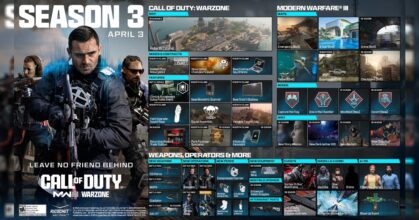 เปิดเผยเนื้อหา: Modern Warfare III Season 3 กำลังจะมาแล้ว!