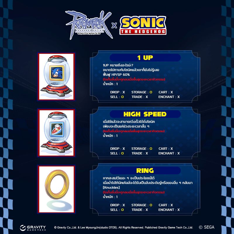 Ragnarok Online x Sonic the Hedgehog