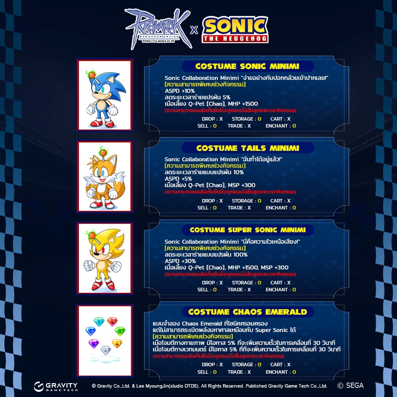 Ragnarok Online x Sonic the Hedgehog