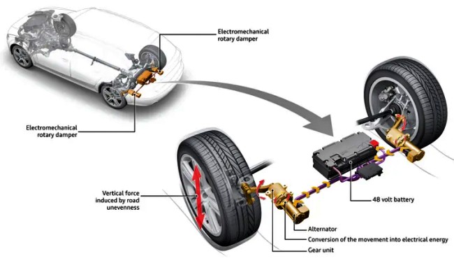 BMW ยื่นจดสิทธิบัตรที่จะช่วยชาร์จไฟให้รถยนต์เมื่อวิ่งบนถนนไม่เรียบ 2 BMW ยื่นจดสิทธิบัตรที่จะช่วยชาร์จไฟให้รถยนต์เมื่อวิ่งบนถนนไม่เรียบ
