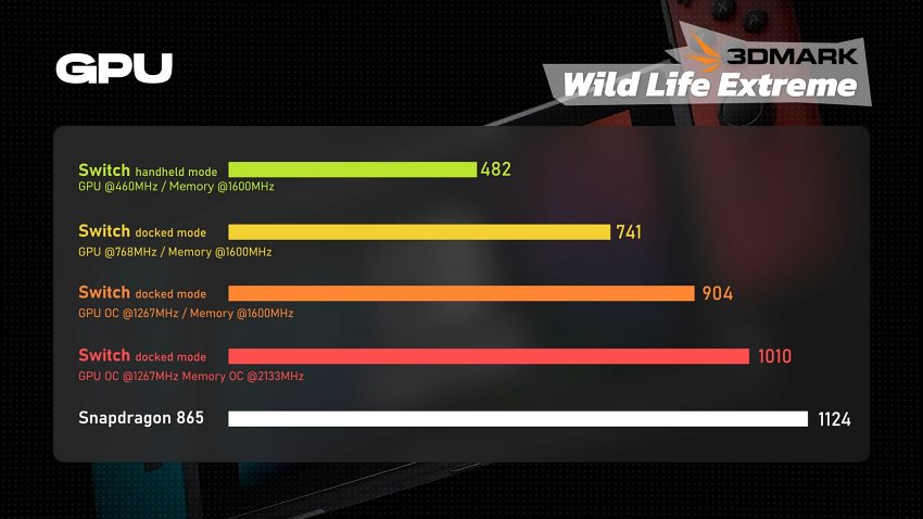 ผู้เล่น Nintendo Switch ทำการ Overclock จนเครื่องสามารถรัน GTA V และ God of War ได้! 3 ผู้เล่น Nintendo Switch ทำการ Overclock จนเครื่องสามารถรัน GTA V และ God of War ได้!