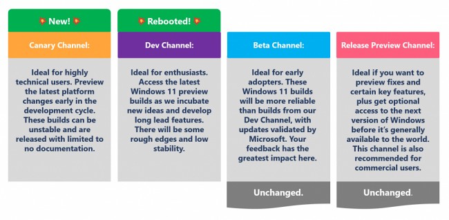 Microsoft อาจเริ่มทดสอบ Windows 12 ผ่าน Canary Channel