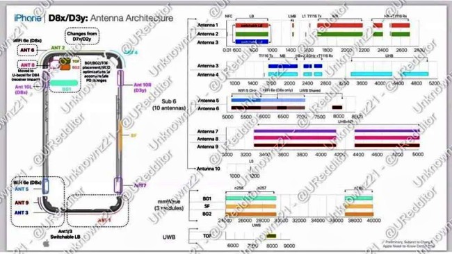iPhone 15 Pro อาจรองรับการใช้งาน Wi-Fi 6E 2 iPhone 15 Pro อาจรองรับการใช้งาน Wi-Fi 6E