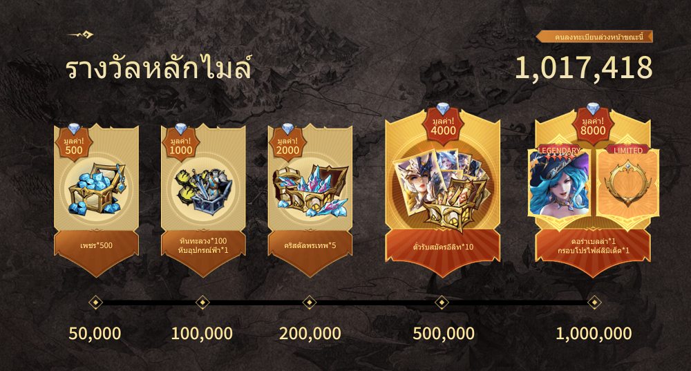 Omniheroes กระแสแรง มียอดลงทะเบียนล่วงหน้า 1,017,418 คน