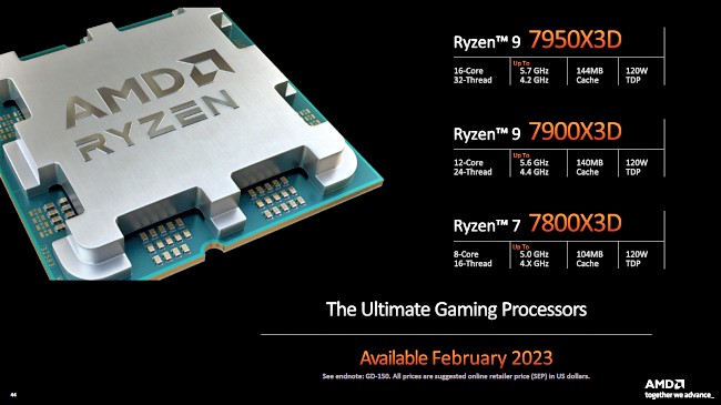 AMD เสริมทัพซีพียูสำหรับพีซีด้วย Ryzen 7000 รุ่นใหม่