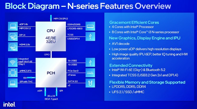 Intel เปิดตัวซีพียูรุ่นเริ่มต้นใหม่ในชื่อ N-Series