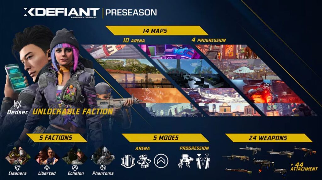 XDefiant ประกาศวันที่เปิดให้บริการอย่างเป็นทางการแล้ว 2 XDefiant ประกาศวันที่เปิดให้บริการอย่างเป็นทางการแล้ว