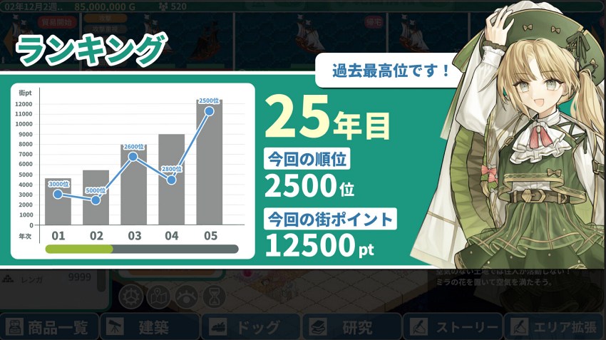 Rota’s Nautical Chronicles of Trade เกมสร้างเมือง และจำลองการค้าน่าเล่น 8 Rota’s Nautical Chronicles of Trade เกมสร้างเมือง และจำลองการค้าน่าเล่น