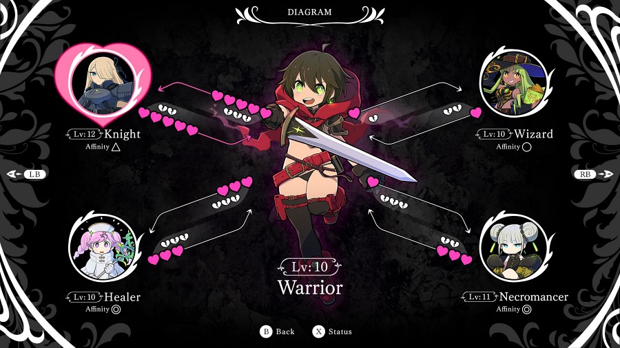 Witch & Lilies สานสัมพันธ์สาวน้อย ลงดันเจี้ยนสุดคลาสสิค 5 Witch & Lilies Early Access Announced