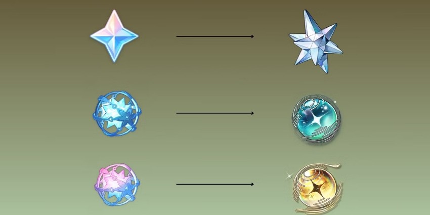เปรียบเทียบความเหมือนและต่างระหว่าง Genshin Impact กับ Wuthering Waves 2 Genshin Impact and Wuthering Waves compare and contrast