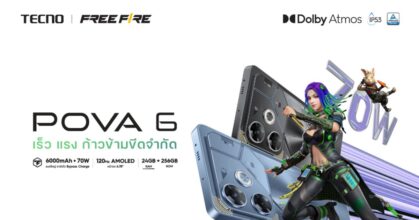 TECNO เปิดตัว POVA 6 สมาร์ตโฟนเกมมิ่งสเปกแรงราคาไม่เกิน 8,000 บาท ในประเทศไทย
