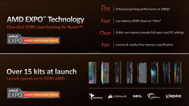 AMD เชื่อว่าราคาของแรม DDR5 จะใกล้เคียง DDR4 ในปี 2023 2 AMD เชื่อว่าราคาของแรม DDR5 จะใกล้เคียง DDR4 ในปี 2023