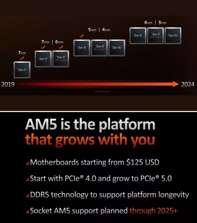 AMD ยืนยัน AM5 จะรองรับไปอย่างน้อยถึงปี 2025 2 AMD ยืนยัน AM5 จะรองรับไปอย่างน้อยถึงปี 2025