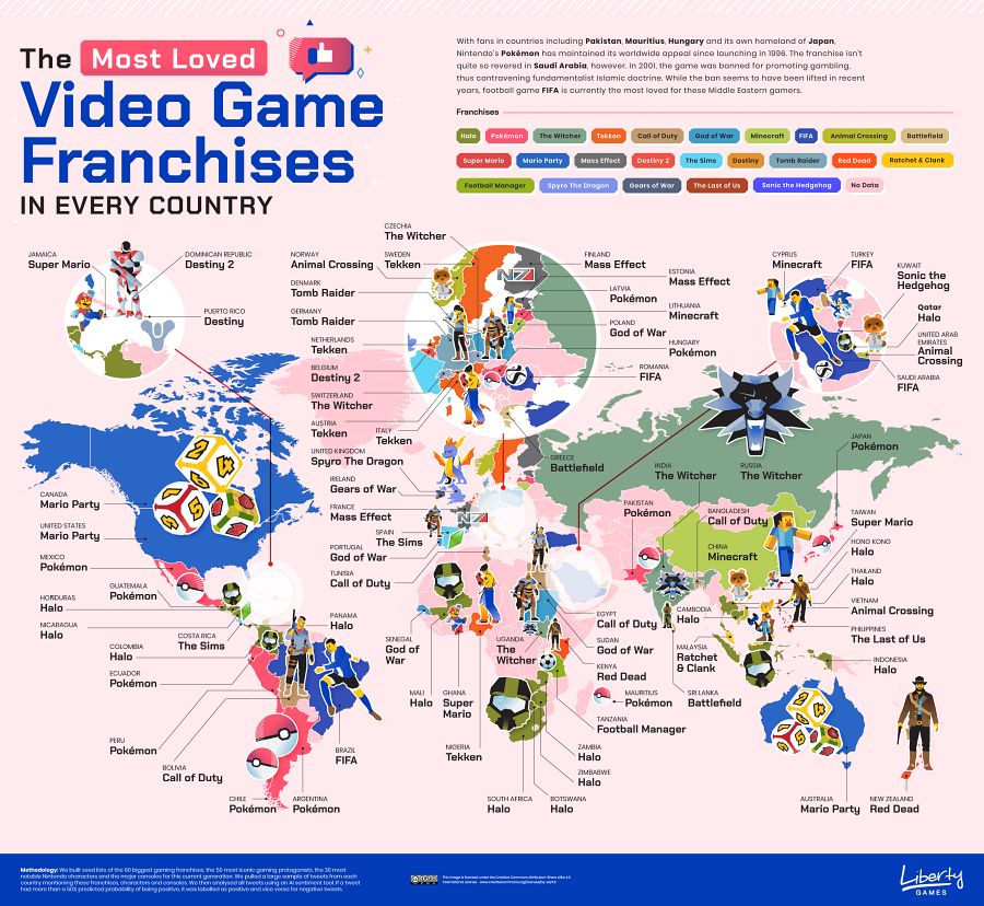 Mario ขึ้นแท่นตัวละครที่แฟนเกมทั่วโลกรักมากที่สุด 3 Mario ขึ้นแท่นตัวละครที่แฟนเกมทั่วโลกรักมากที่สุด