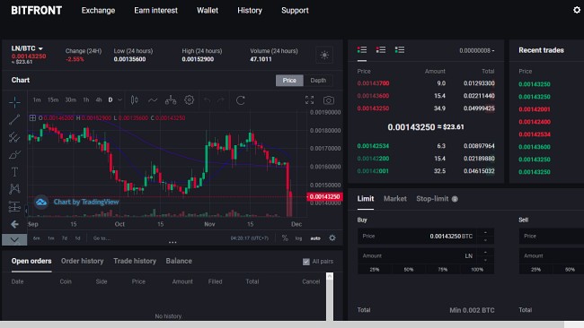 BITFRONT แพลตฟอร์มแลกเปลี่ยนคริปโตประกาศปิดตัว 2 BITFRONT แพลตฟอร์มแลกเปลี่ยนคริปโตประกาศปิดตัว