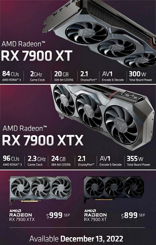 AMD เปิดตัว RX 7900 XTX และ RX 7900 XT อย่างเป็นทางการ