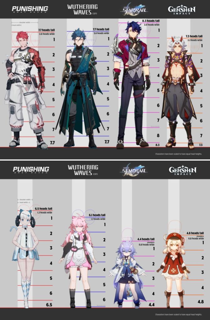 เปรียบเทียบความสูงของตัวละครจาก 4 เกมมือถือชื่อดัง 3 เปรียบเทียบความสูงของตัวละครจาก 4 เกมมือถือชื่อดัง