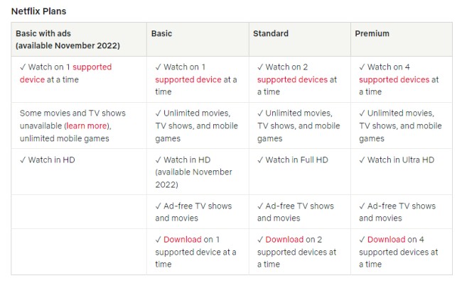 Netflix เปิดตัวแพ็คเกจพร้อมโฆษณาอย่างเป็นทางการ 2 Netflix เปิดตัวแพ็คเกจพร้อมโฆษณาอย่างเป็นทางการ