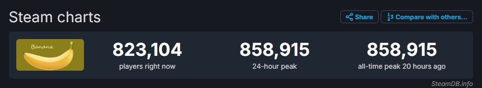 ผู้เล่น Steam เคยคลิกเกมกล้วย Banana เพื่อทำเงิน ตอนนี้มาคลิก Cats แมวกันบ้าง! 3 ผู้เล่น Steam เคยคลิกเกมกล้วย Banana เพื่อทำเงิน ตอนนี้มาคลิก Cats แมวกันบ้าง!